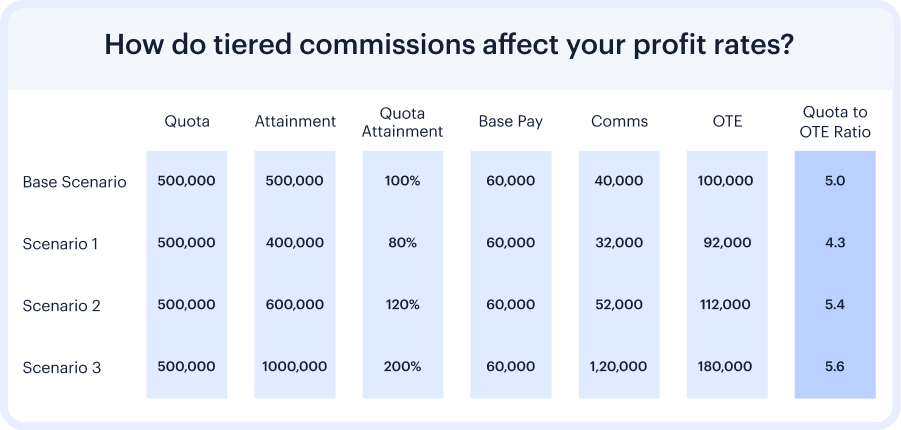 Agents concerned about carnivals change in commission tiers