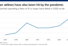 Airlines on time performance slips further in 06