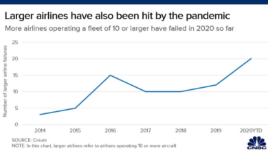 Airlines on time performance slips further in 06