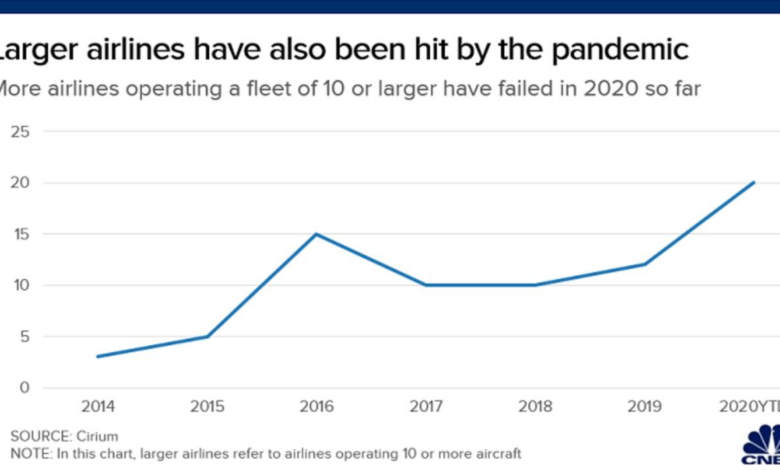 Airlines on time performance slips further in 06