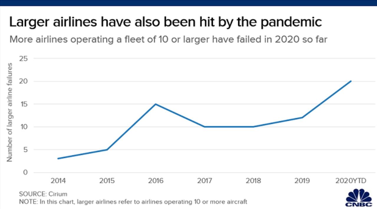 Airlines on time performance slips further in 06