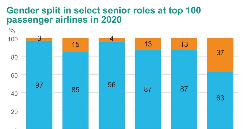 Airline ground workers wage disparity