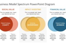 A stripped down business model