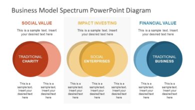 A stripped down business model