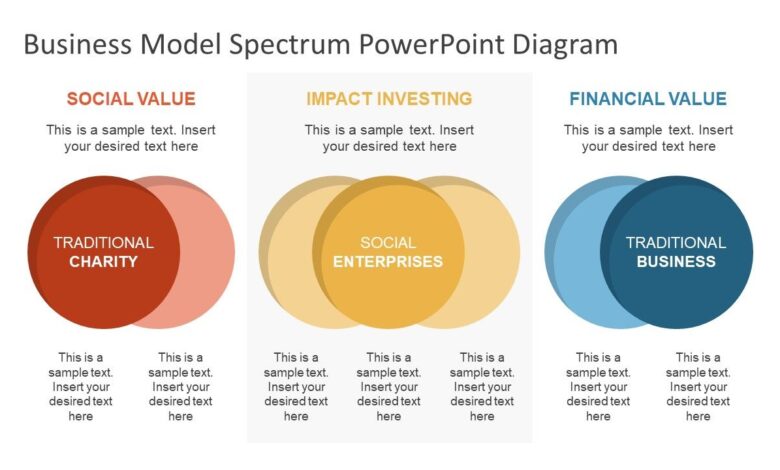 A stripped down business model