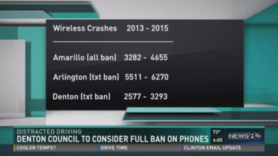 Wfaa ban denton drivers cell phone considers full