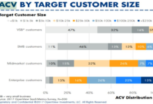 Acv cancels conversion contract