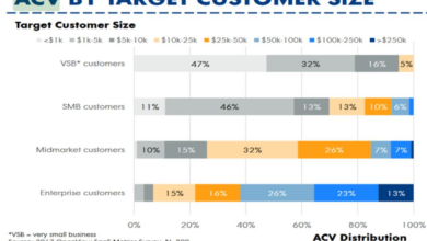 Acv cancels conversion contract