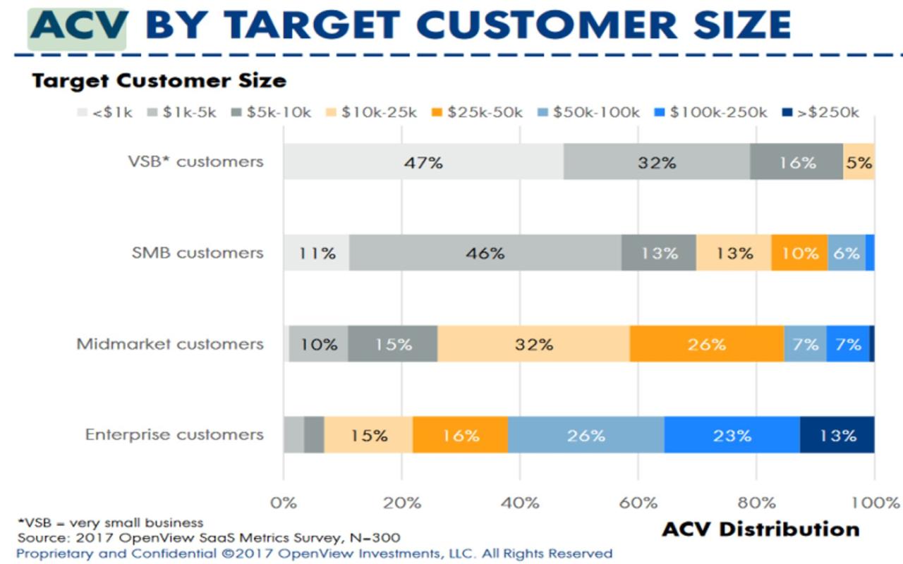 Acv cancels conversion contract