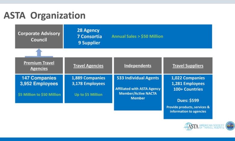 Asta cruise sales key to agencies future