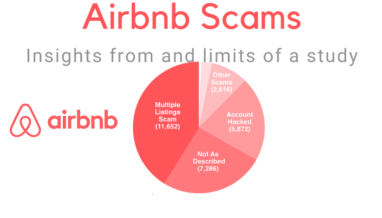 Airbnb keeps making money controversy