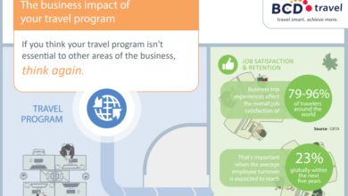 Building travel business through social impact