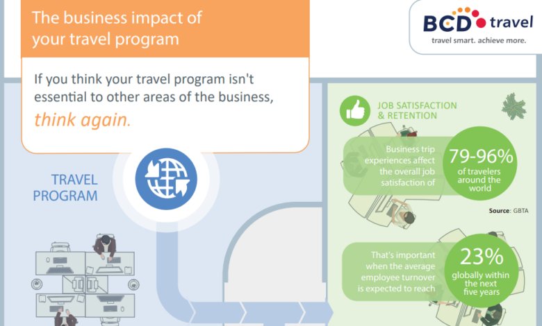 Building travel business through social impact