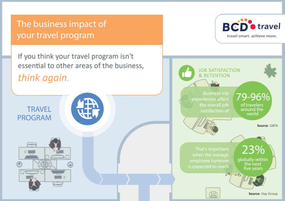 Building travel business through social impact