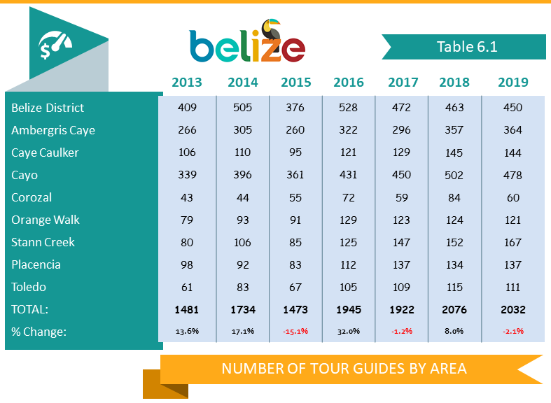 Air cruise tourism numbers increase in belize