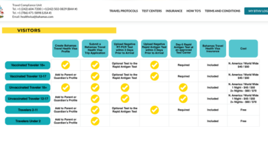 Bahamas require covid test for all visitors