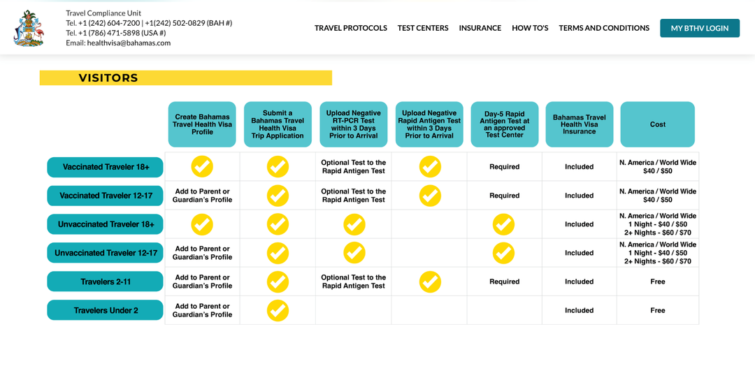 Bahamas updates its covid testing rules