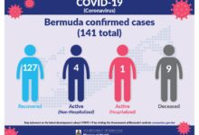 Bermuda partners with costco on covid testing