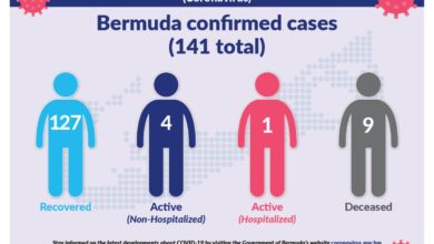 Bermuda partners with costco on covid testing