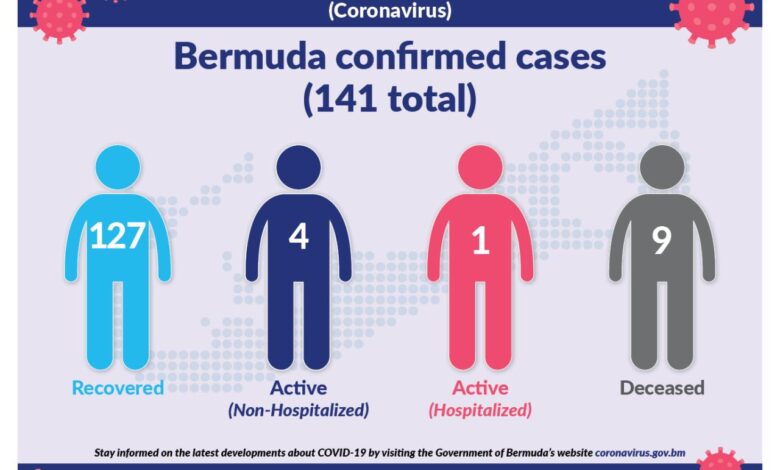 Bermuda partners with costco on covid testing