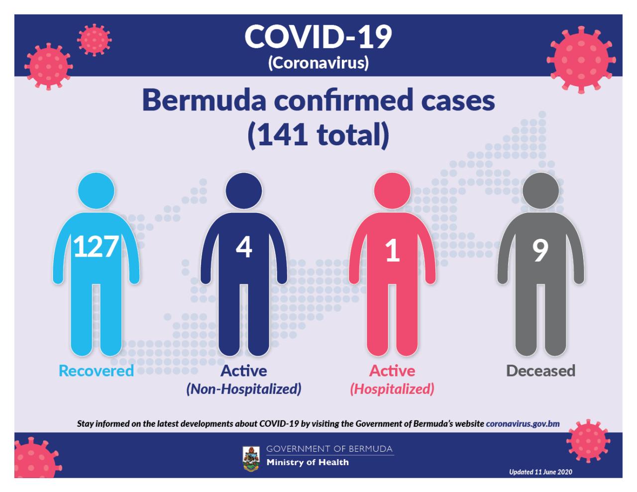 Bermuda partners with costco on covid testing