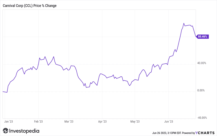 Carnival reports earnings increase
