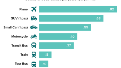 Can destinations offer the solution for plane emissions