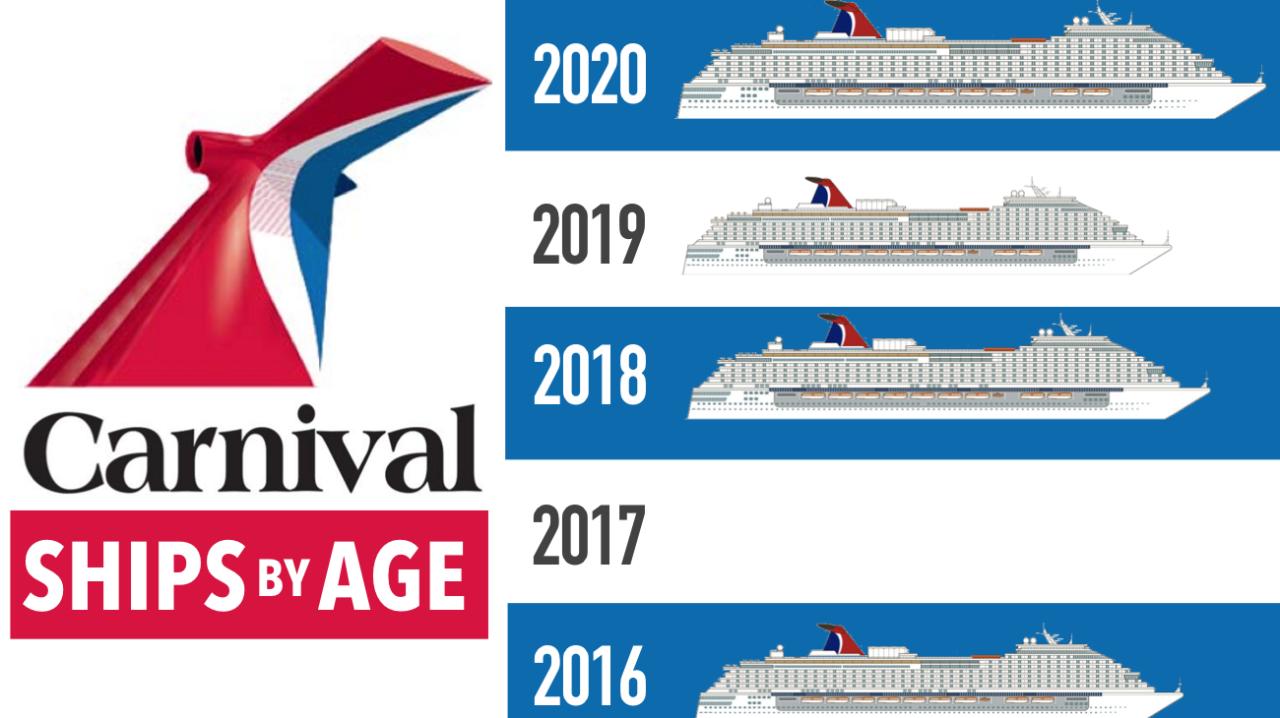 Carnival brings back classic name for new ship