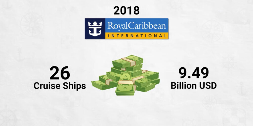 Caribbean eclac