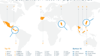 An insider s view of destinations