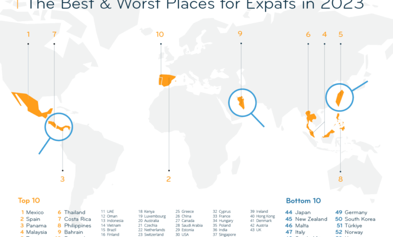 An insider s view of destinations