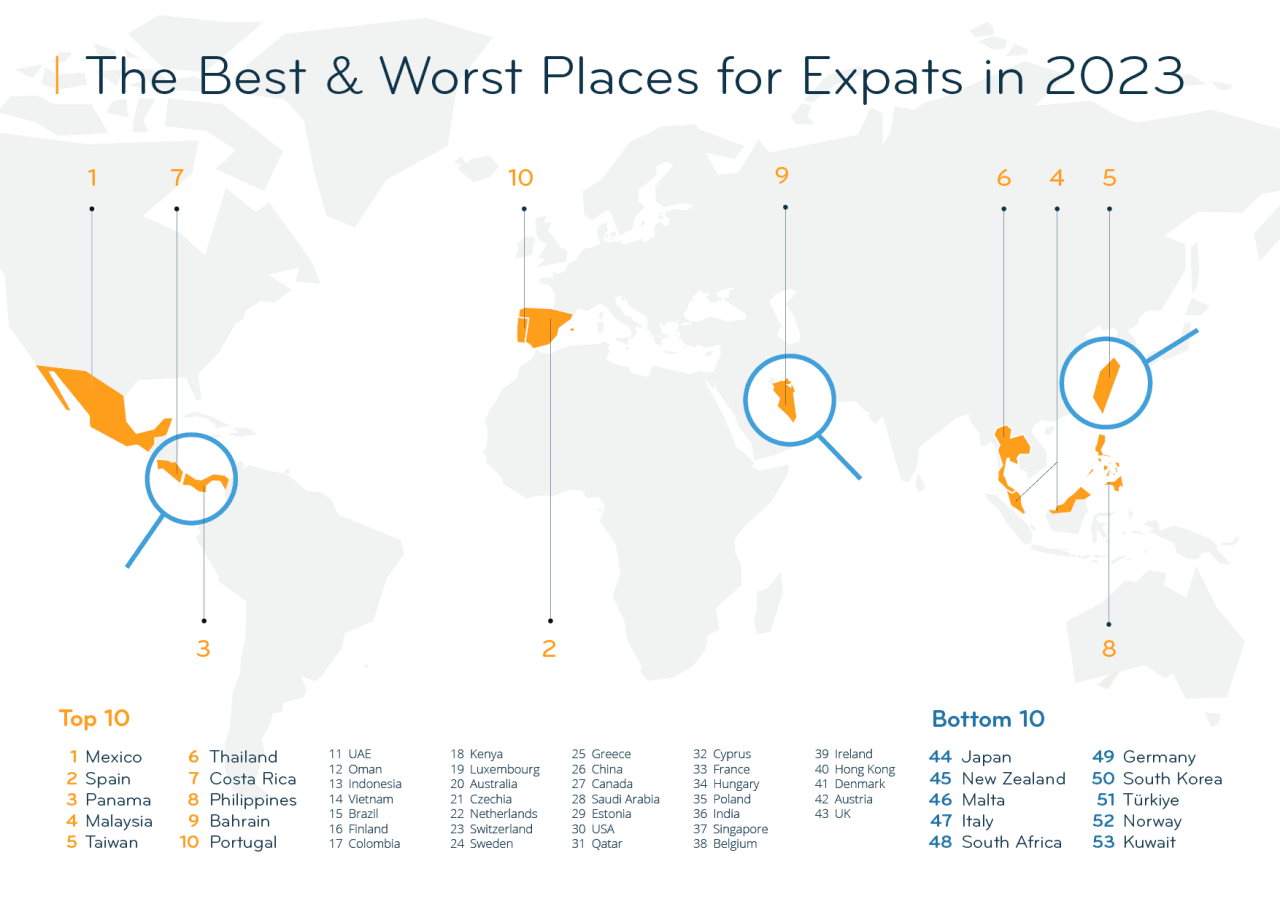 An insider s view of destinations