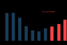 American s pay cut