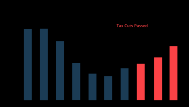 American s pay cut