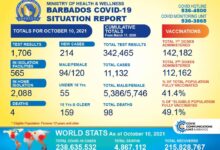 Barbados tightens up contagious covid variants