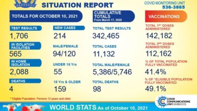 Barbados tightens up contagious covid variants