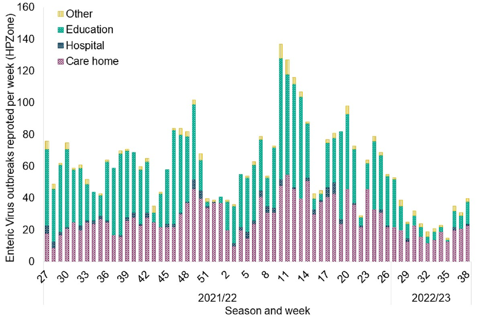 Norovirus outbreak typical not fivethirtyeight outbreaks chipotle