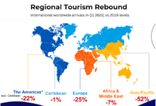 Caribbean tourism industry predicts modest growth for winter