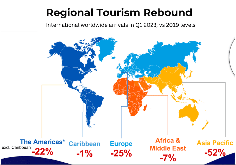 Caribbean tourism industry predicts modest growth for winter