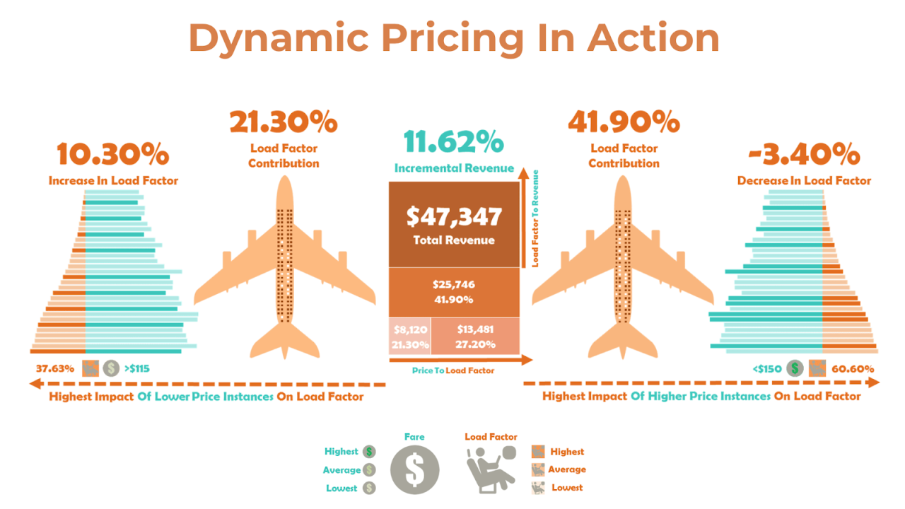 Airlines ramp up fall to martinique and guadeloupe