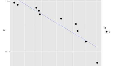 Axis backwards in the islands