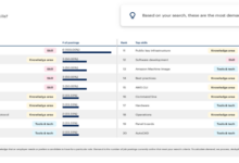 Buzzwords to bookings the ota imperative