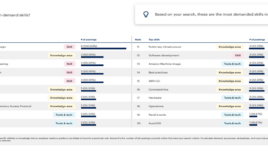 Buzzwords to bookings the ota imperative