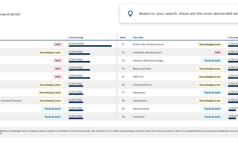 Buzzwords to bookings the ota imperative