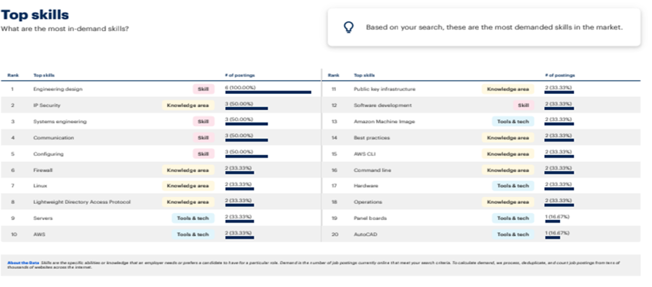 Buzzwords to bookings the ota imperative