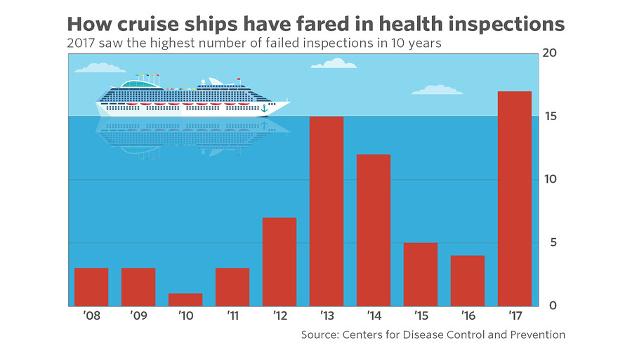 Carnival cruzeiros kapal maior sanitation cuba navio julho retomar pesiar recebeu cruiseind sails inspections planos confirma towards emon began koningsdam