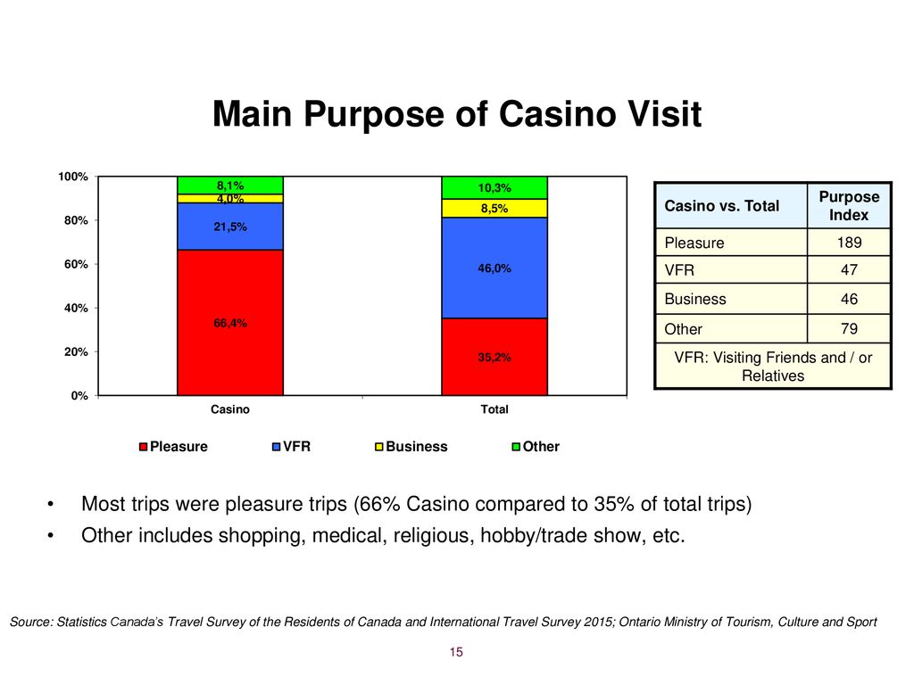 Butch weighing pros and cons of casino resort in t c