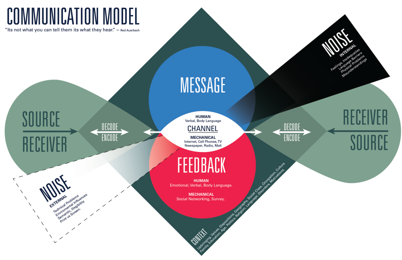 A stripped down business model