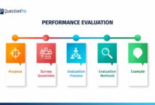 10 criteria for evaluating a training program