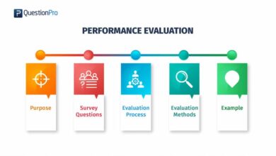 10 criteria for evaluating a training program